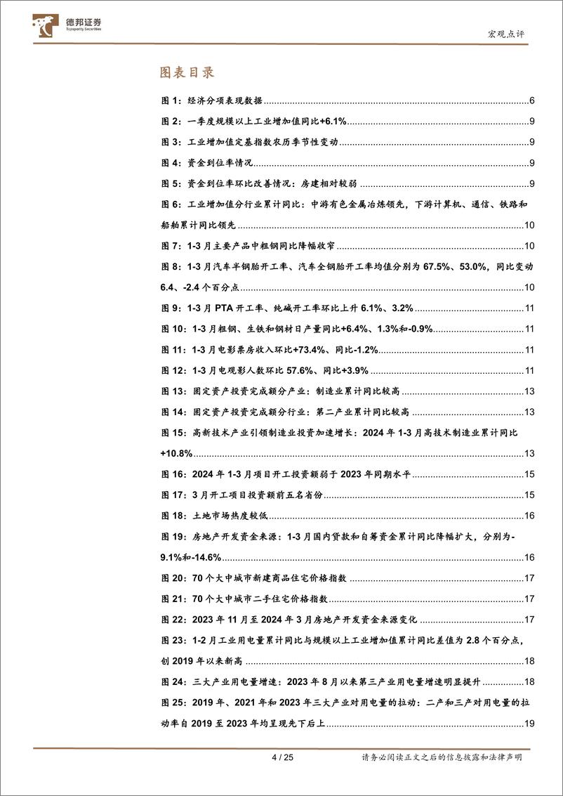 《2024年一季度经济数据点评：开局良好，结构转型期更应关注质量效益改善-240417-德邦证券-25页》 - 第4页预览图