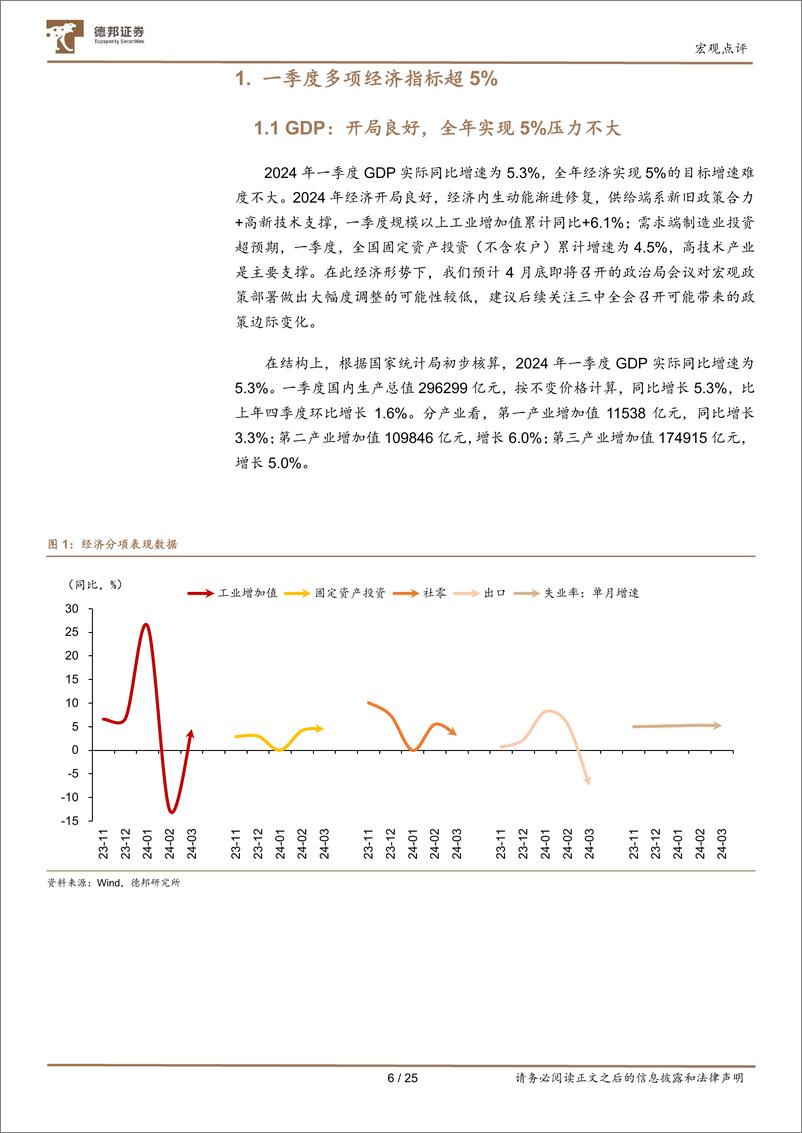 《2024年一季度经济数据点评：开局良好，结构转型期更应关注质量效益改善-240417-德邦证券-25页》 - 第6页预览图