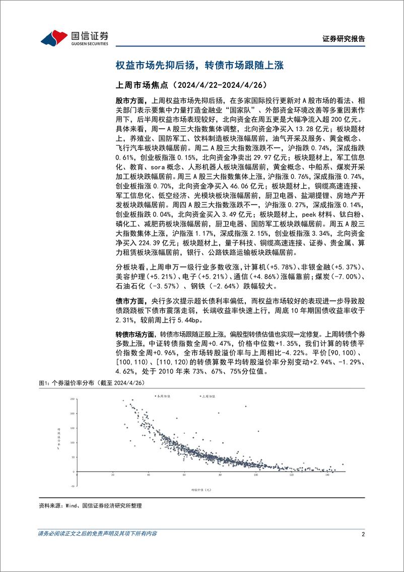 《转债市场：权益市场先抑后扬，转债市场跟随上涨-240429-国信证券-13页》 - 第2页预览图