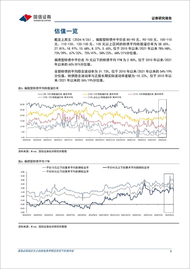 《转债市场：权益市场先抑后扬，转债市场跟随上涨-240429-国信证券-13页》 - 第5页预览图