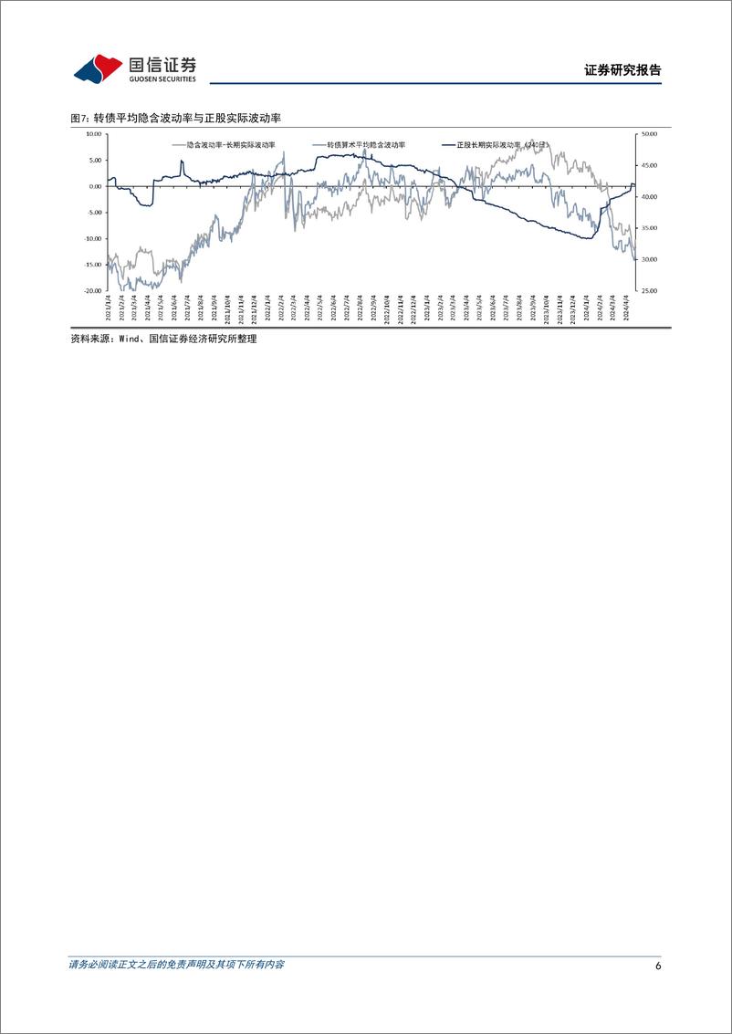 《转债市场：权益市场先抑后扬，转债市场跟随上涨-240429-国信证券-13页》 - 第6页预览图