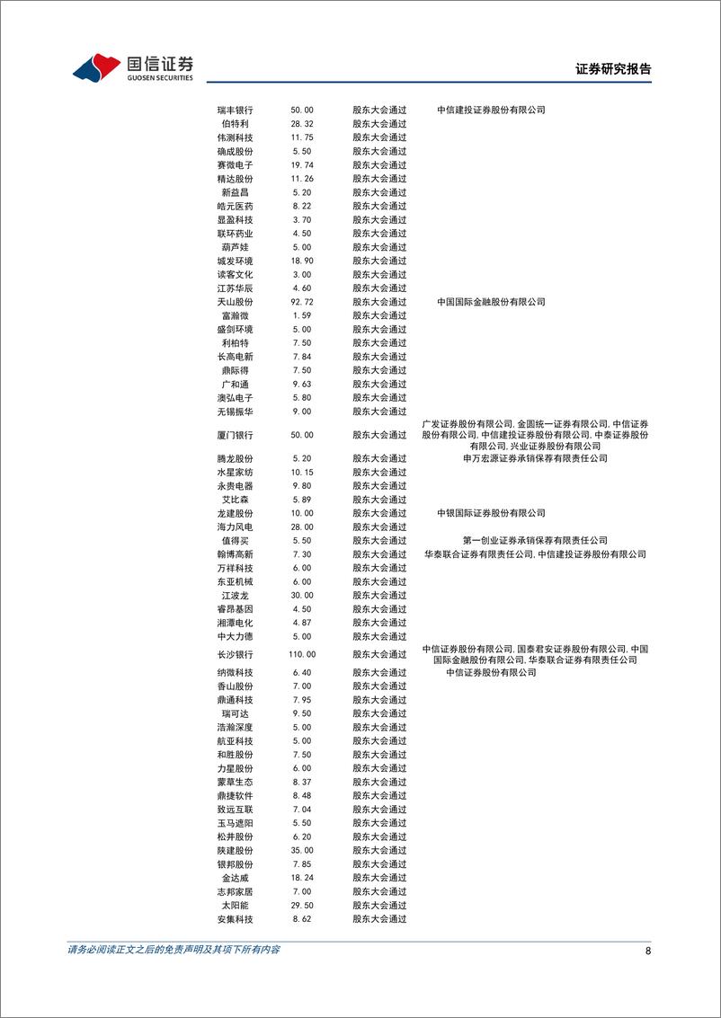 《转债市场：权益市场先抑后扬，转债市场跟随上涨-240429-国信证券-13页》 - 第8页预览图