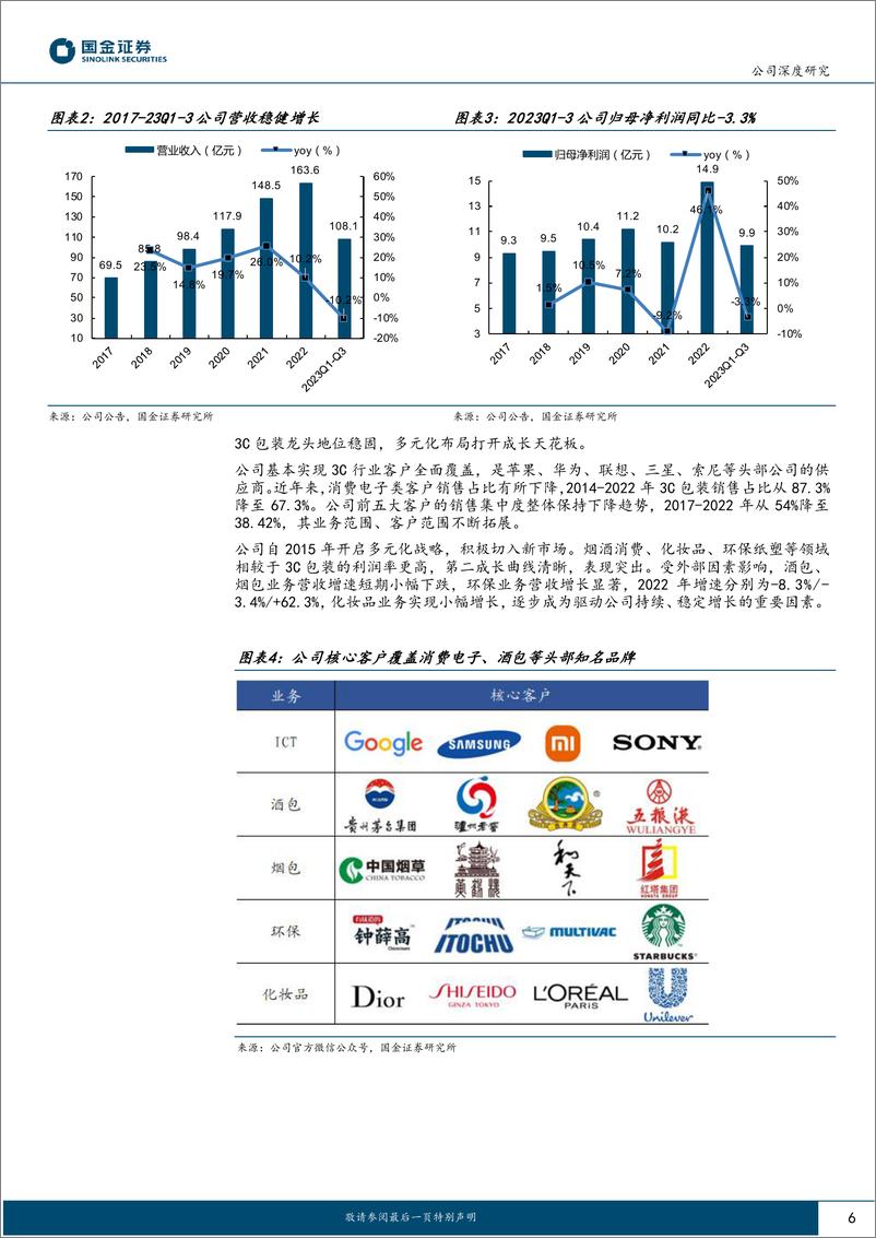 《深度报告-20240407-国金证券-裕同科技-002831.SZ-多元开拓+智能改造打开盈利空提高分红回馈股263mb》 - 第6页预览图