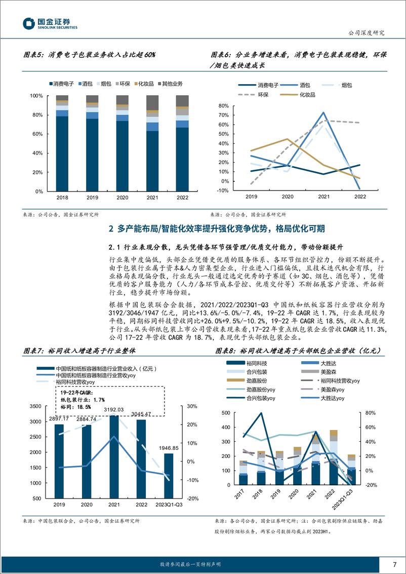 《深度报告-20240407-国金证券-裕同科技-002831.SZ-多元开拓+智能改造打开盈利空提高分红回馈股263mb》 - 第7页预览图