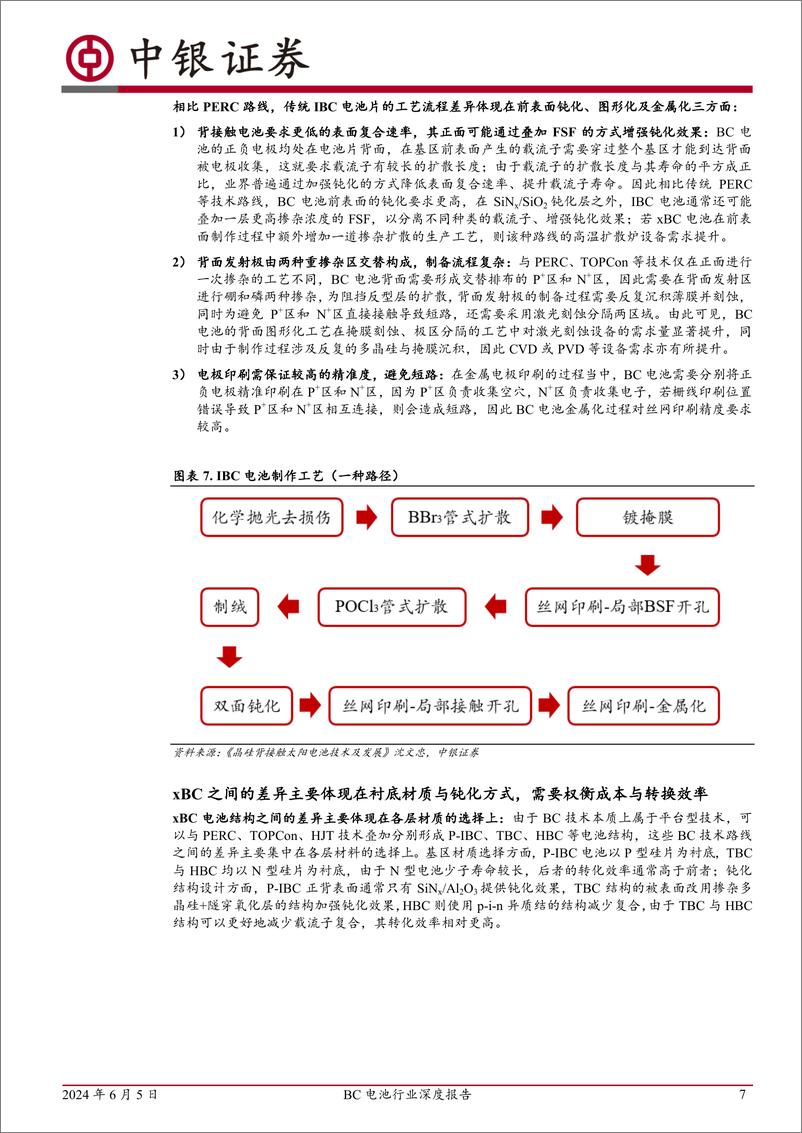 《BC电池行业深度报告：平台型技术优势突显，龙头引领产业化加速-240605-中银证券-29页》 - 第7页预览图