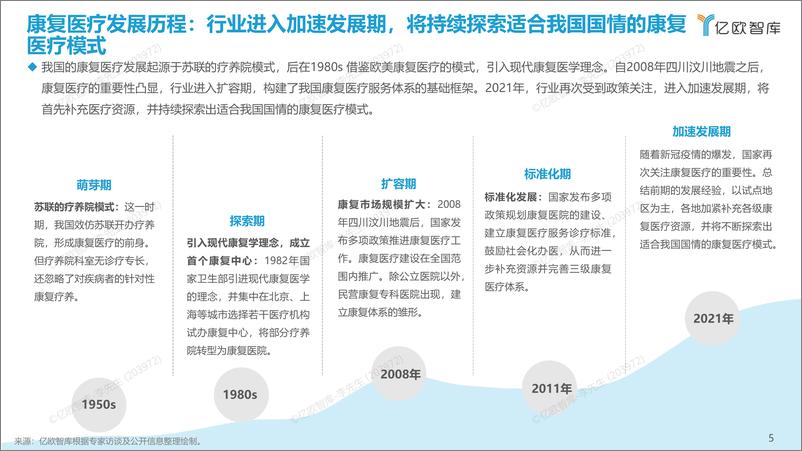 《2022年中国康复医疗信息化研究报告-亿欧-44页-WN9》 - 第6页预览图