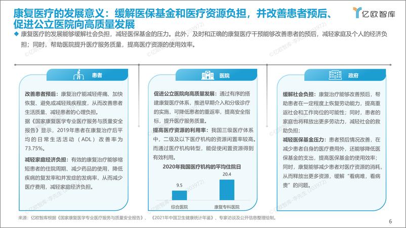 《2022年中国康复医疗信息化研究报告-亿欧-44页-WN9》 - 第7页预览图