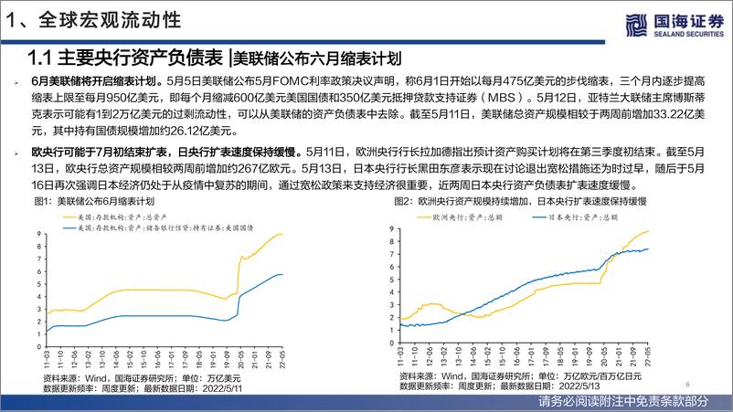 《流动性与估值洞见第16期：美联储加快紧缩步调，A股市场估值回升-20220521-国海证券-52页》 - 第7页预览图