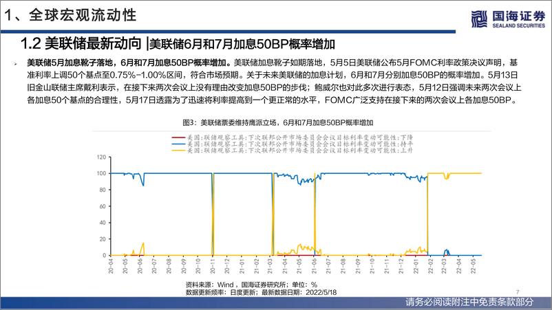 《流动性与估值洞见第16期：美联储加快紧缩步调，A股市场估值回升-20220521-国海证券-52页》 - 第8页预览图