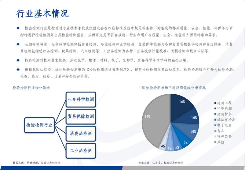 《中小市值&机械设备行业：检测行业长坡厚雪，多重因素催化发展-20221014-长城证券-30页》 - 第6页预览图
