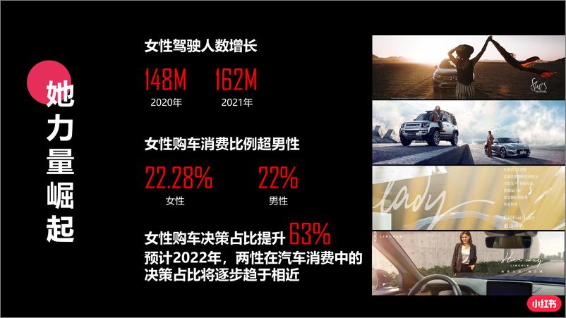 《小红书：小红书蒲公英平台汽车行业投放指南-45页》 - 第6页预览图