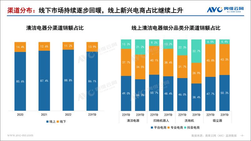 《【家电报告】2023年3季度清洁电器行业总结-15页》 - 第5页预览图