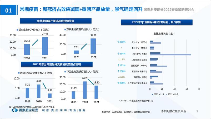 《医药行业2022春季策略研讨会：聚焦刚需下的比较优势-20220405-国泰君安-41页》 - 第7页预览图