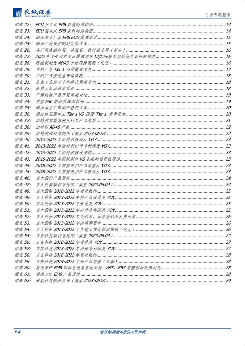 《汽车行业线控制动：自动驾驶执行层技术高地，笃行可至-20230604-长城证券-30页》 - 第5页预览图