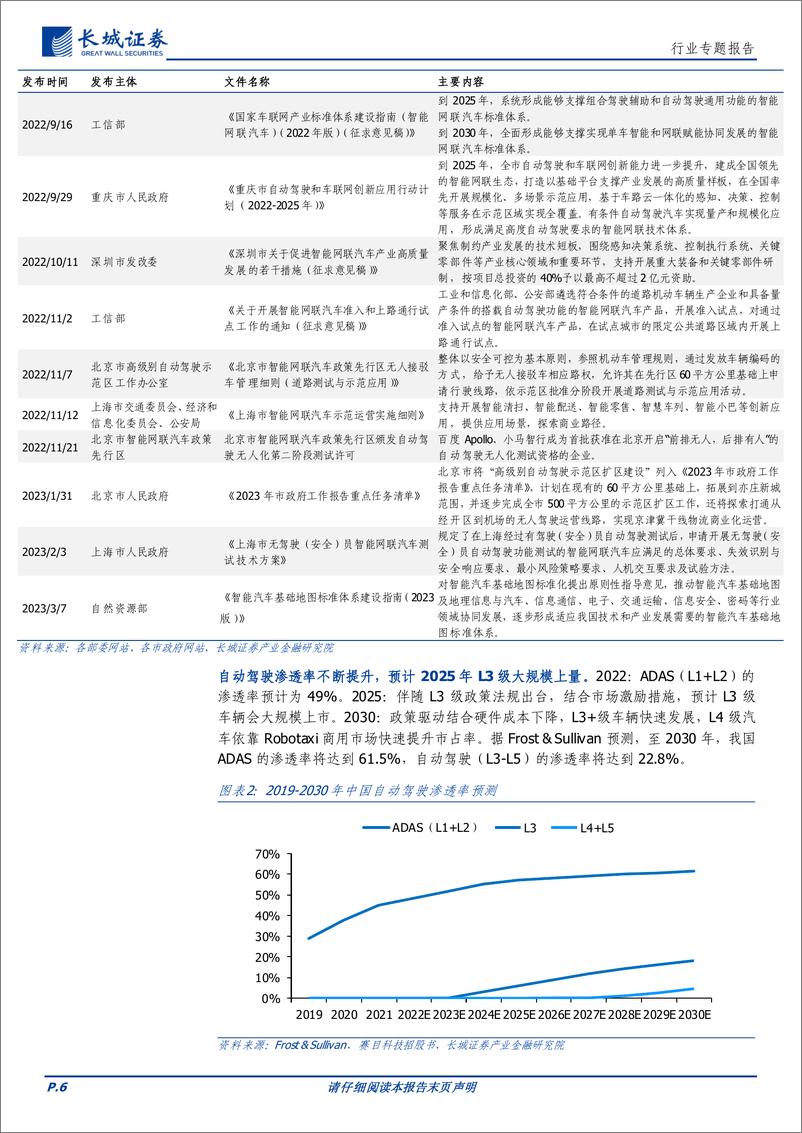 《汽车行业线控制动：自动驾驶执行层技术高地，笃行可至-20230604-长城证券-30页》 - 第7页预览图