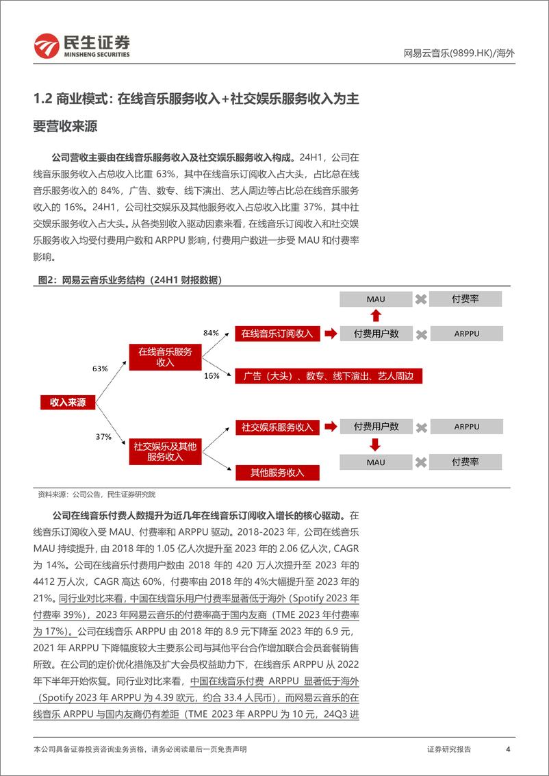 《网易云音乐(09899.HK)首次覆盖报告：原创和社区打造差异化，会员数提升为当下重点-241226-民生证券-25页》 - 第4页预览图