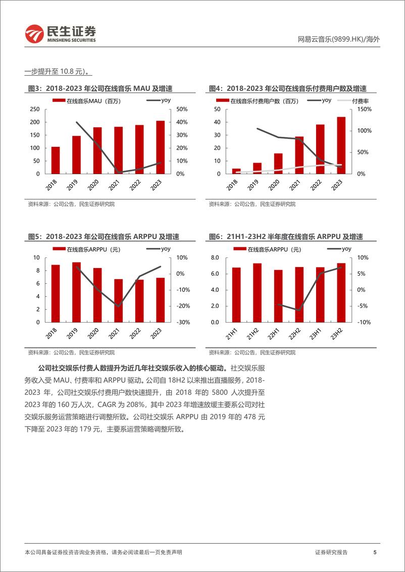 《网易云音乐(09899.HK)首次覆盖报告：原创和社区打造差异化，会员数提升为当下重点-241226-民生证券-25页》 - 第5页预览图
