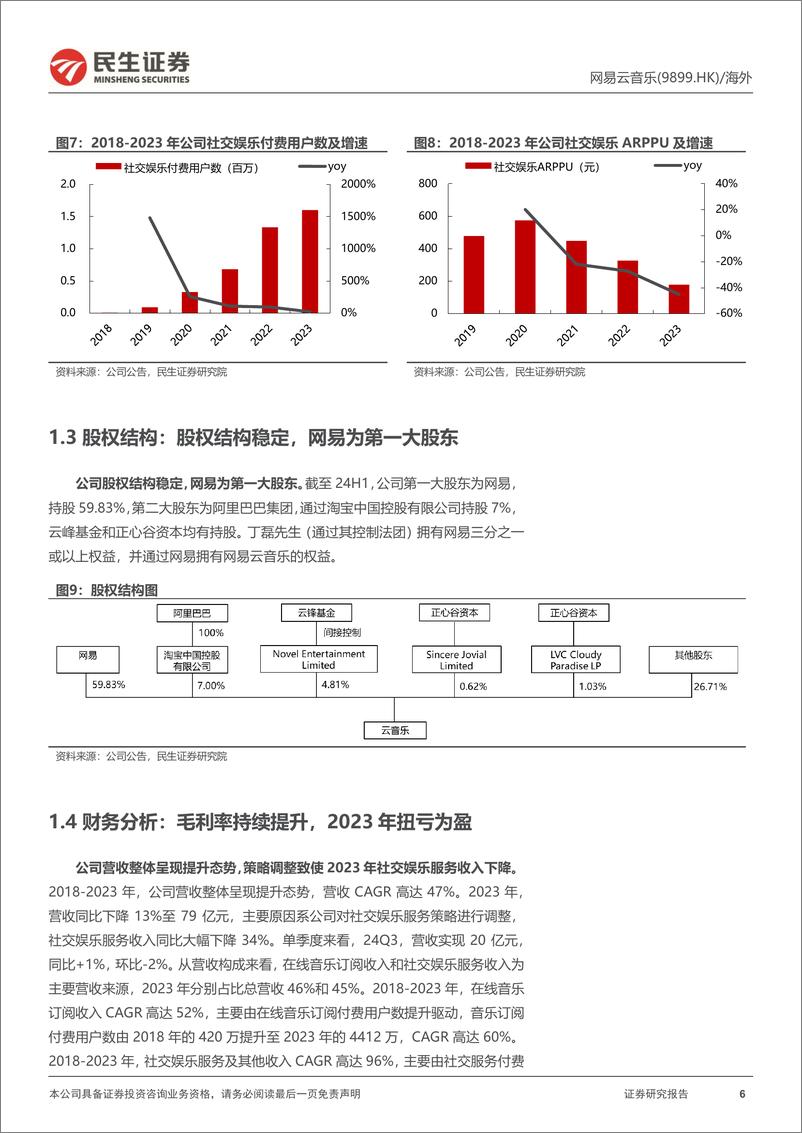 《网易云音乐(09899.HK)首次覆盖报告：原创和社区打造差异化，会员数提升为当下重点-241226-民生证券-25页》 - 第6页预览图