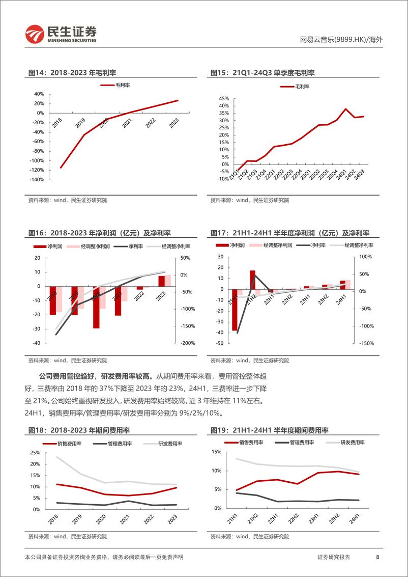 《网易云音乐(09899.HK)首次覆盖报告：原创和社区打造差异化，会员数提升为当下重点-241226-民生证券-25页》 - 第8页预览图