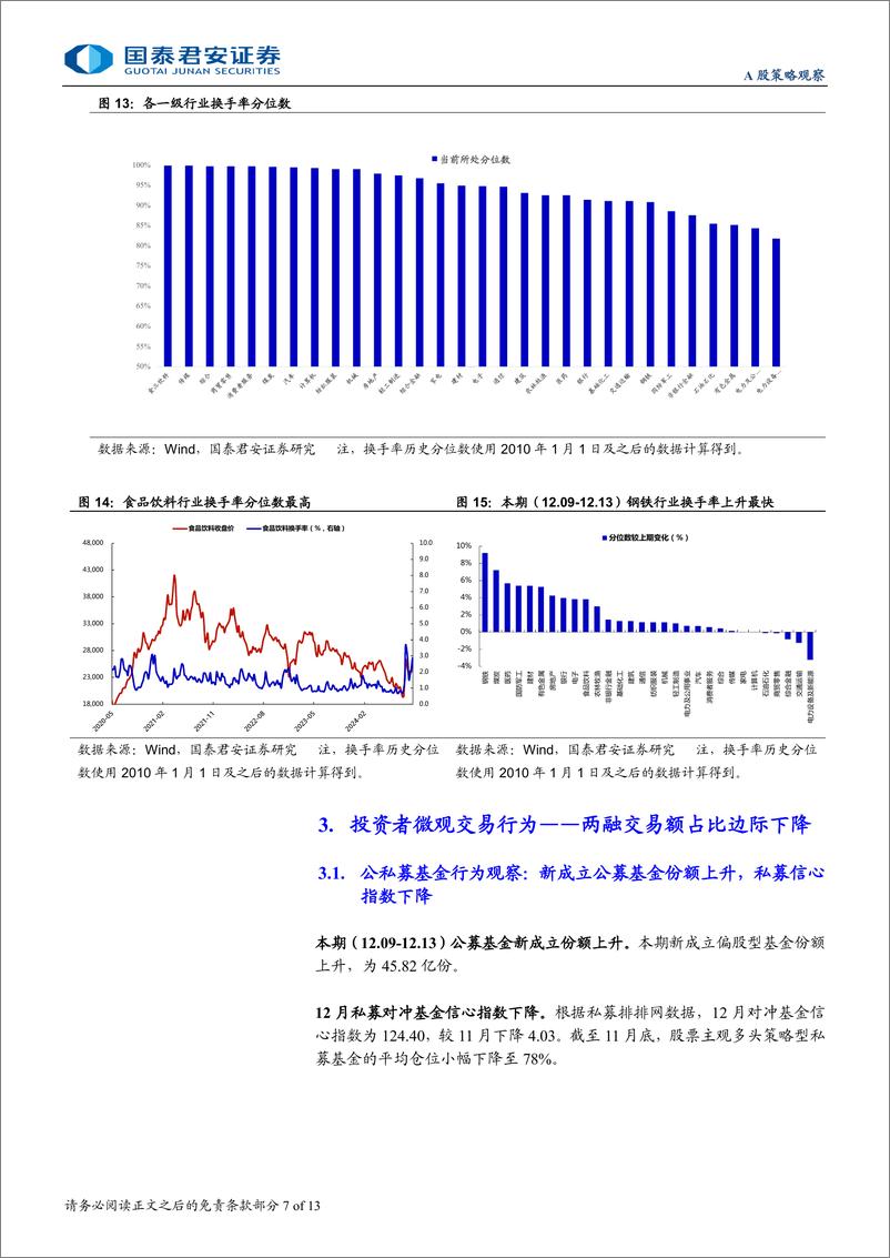 《全球流动性观察系列12月第3期：融资交易热度有所下降-241223-国泰君安-13页》 - 第7页预览图