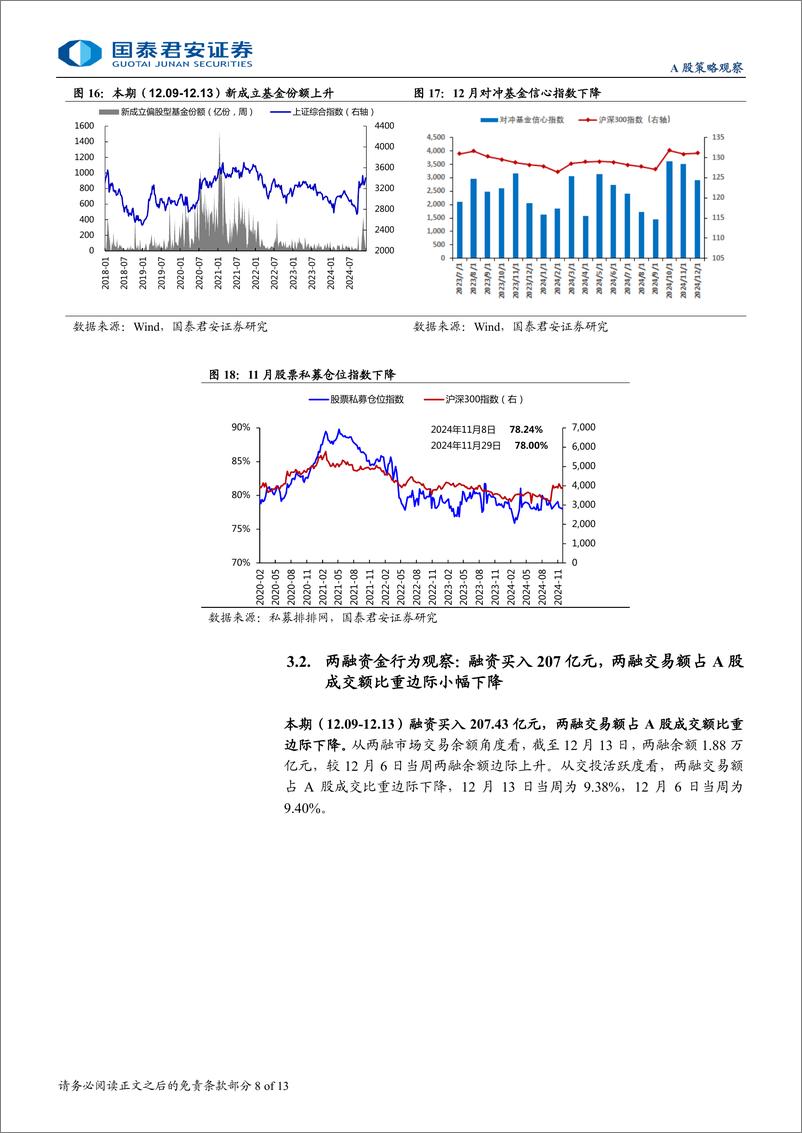 《全球流动性观察系列12月第3期：融资交易热度有所下降-241223-国泰君安-13页》 - 第8页预览图