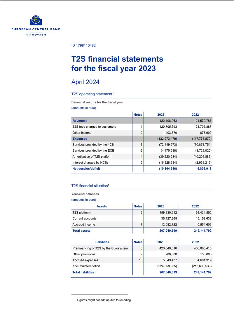 《欧洲央行-T2S 2023财年的财务报表（英）-2024-10页》 - 第1页预览图