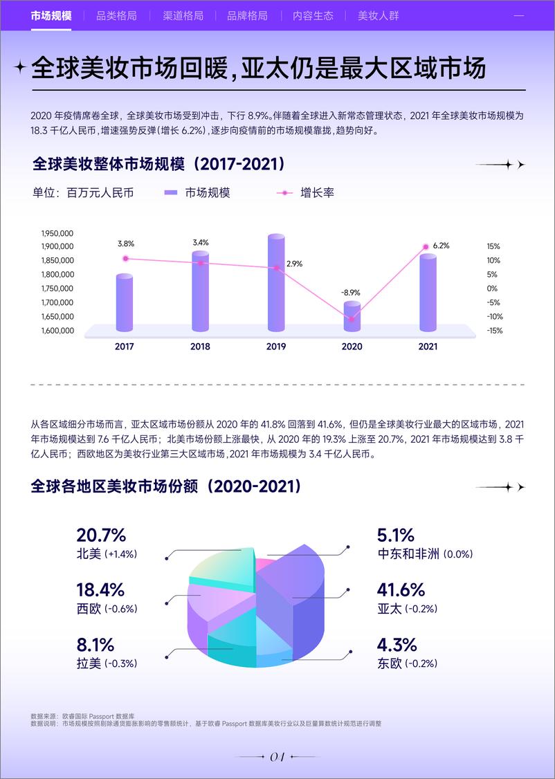 《2022抖音美妆白皮书》 - 第5页预览图