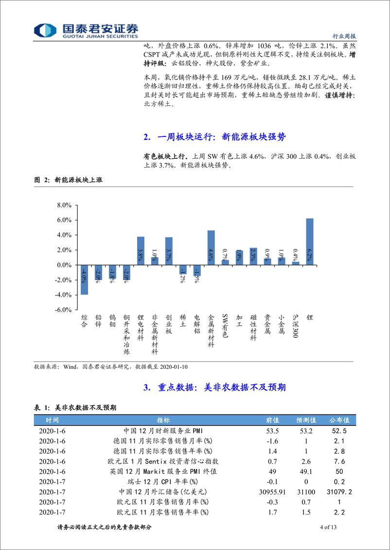 《有色金属行业更新：新能源政策预期向好，钴盐价格上涨-20200113-国泰君安-13页》 - 第5页预览图