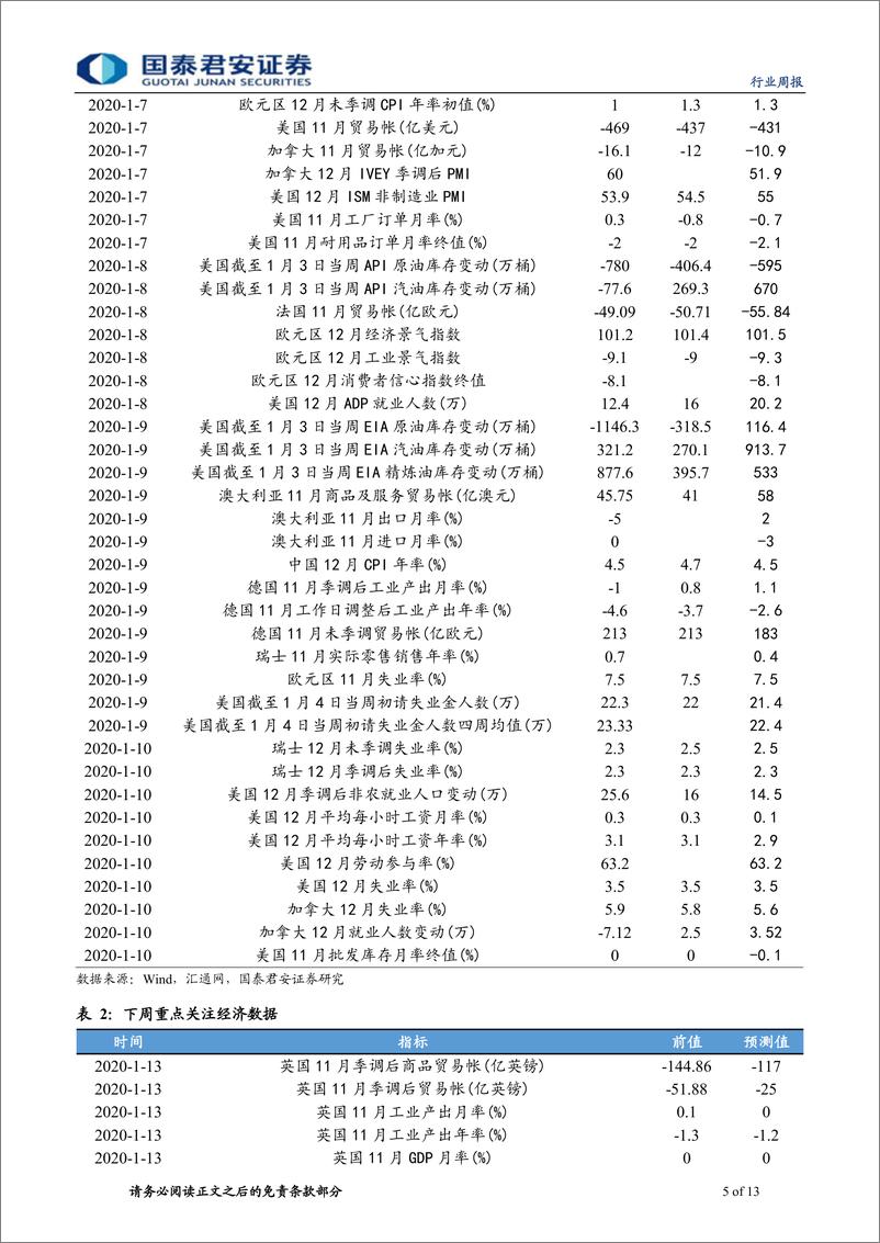 《有色金属行业更新：新能源政策预期向好，钴盐价格上涨-20200113-国泰君安-13页》 - 第6页预览图