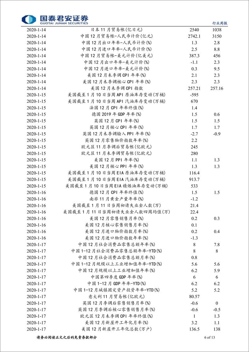 《有色金属行业更新：新能源政策预期向好，钴盐价格上涨-20200113-国泰君安-13页》 - 第7页预览图