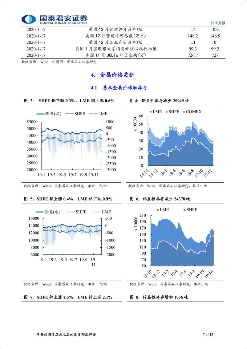 《有色金属行业更新：新能源政策预期向好，钴盐价格上涨-20200113-国泰君安-13页》 - 第8页预览图