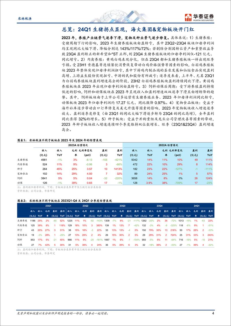 《农林牧渔行业专题研究：从年报一季报看农业股投资两条主线-240514-华泰证券-31页》 - 第4页预览图