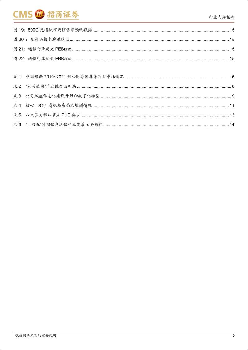 《通信行业数字经济系列报告2：把握数字经济投资脉搏-20230301-招商证券-16页》 - 第4页预览图