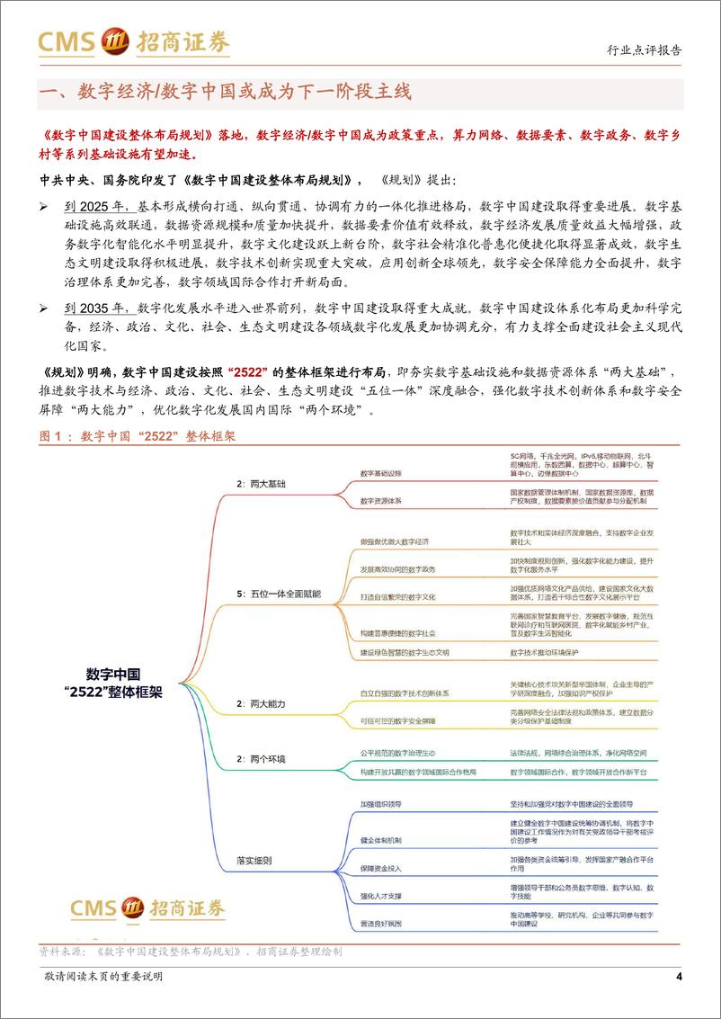 《通信行业数字经济系列报告2：把握数字经济投资脉搏-20230301-招商证券-16页》 - 第5页预览图