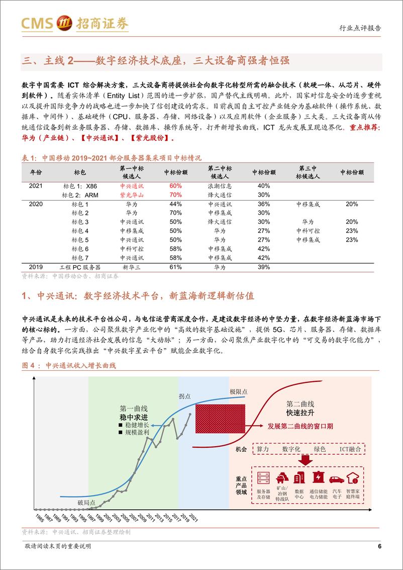 《通信行业数字经济系列报告2：把握数字经济投资脉搏-20230301-招商证券-16页》 - 第7页预览图