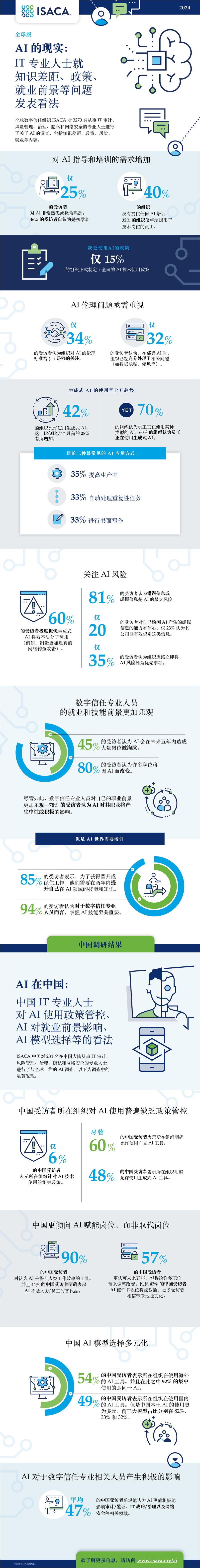 《2024全球AI现状报告》 - 第1页预览图