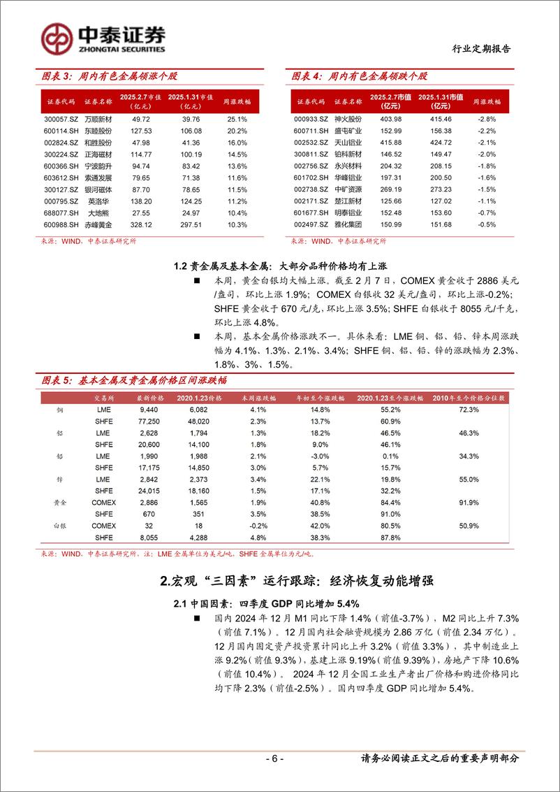 《有色金属行业：美债上限压力渐增，贵金属领涨-250210-中泰证券-22页》 - 第6页预览图