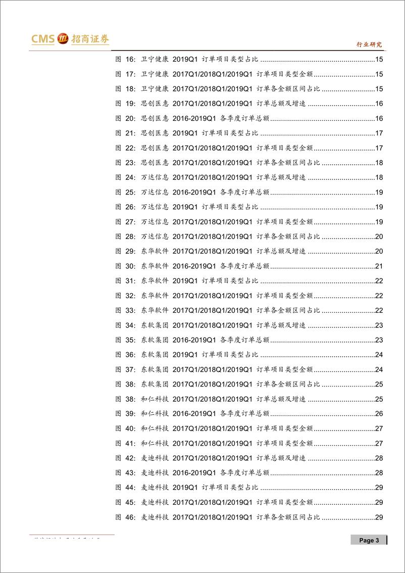 《计算机行业医疗信息化订单统计系列（三）：高景气持续，院内订单进入加速释放期-20190428-招商证券-32页》 - 第4页预览图