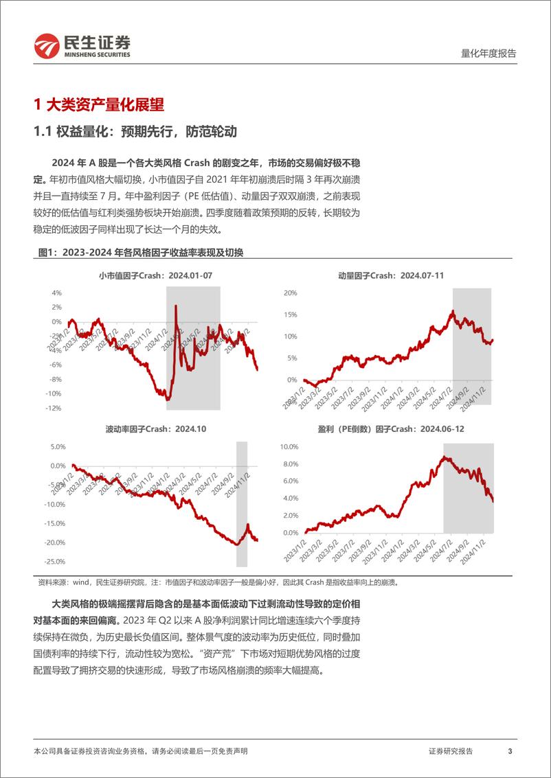 《金融工程2025年度策略展望：预期可期，行稳致远-241217-民生证券-41页》 - 第3页预览图