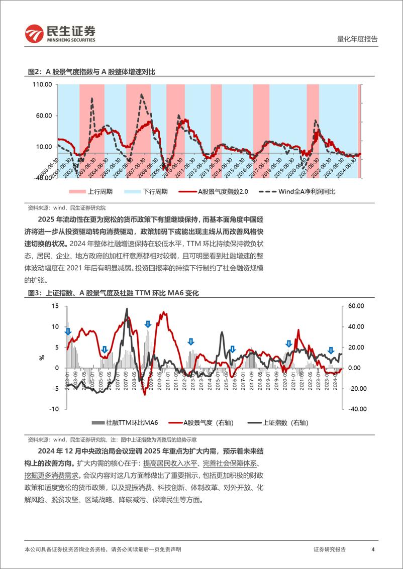 《金融工程2025年度策略展望：预期可期，行稳致远-241217-民生证券-41页》 - 第4页预览图