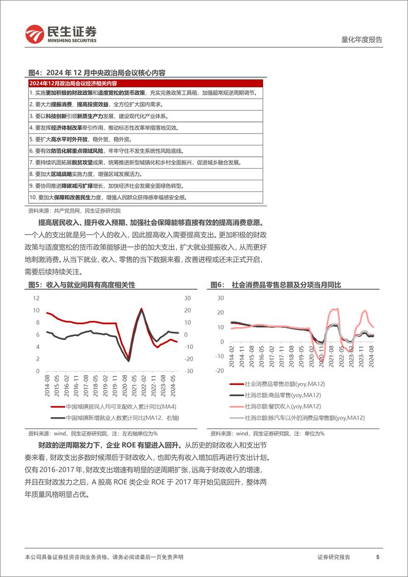 《金融工程2025年度策略展望：预期可期，行稳致远-241217-民生证券-41页》 - 第5页预览图