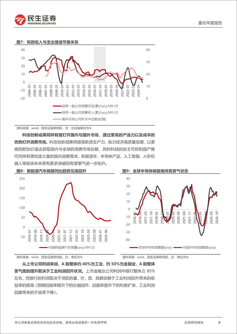 《金融工程2025年度策略展望：预期可期，行稳致远-241217-民生证券-41页》 - 第6页预览图