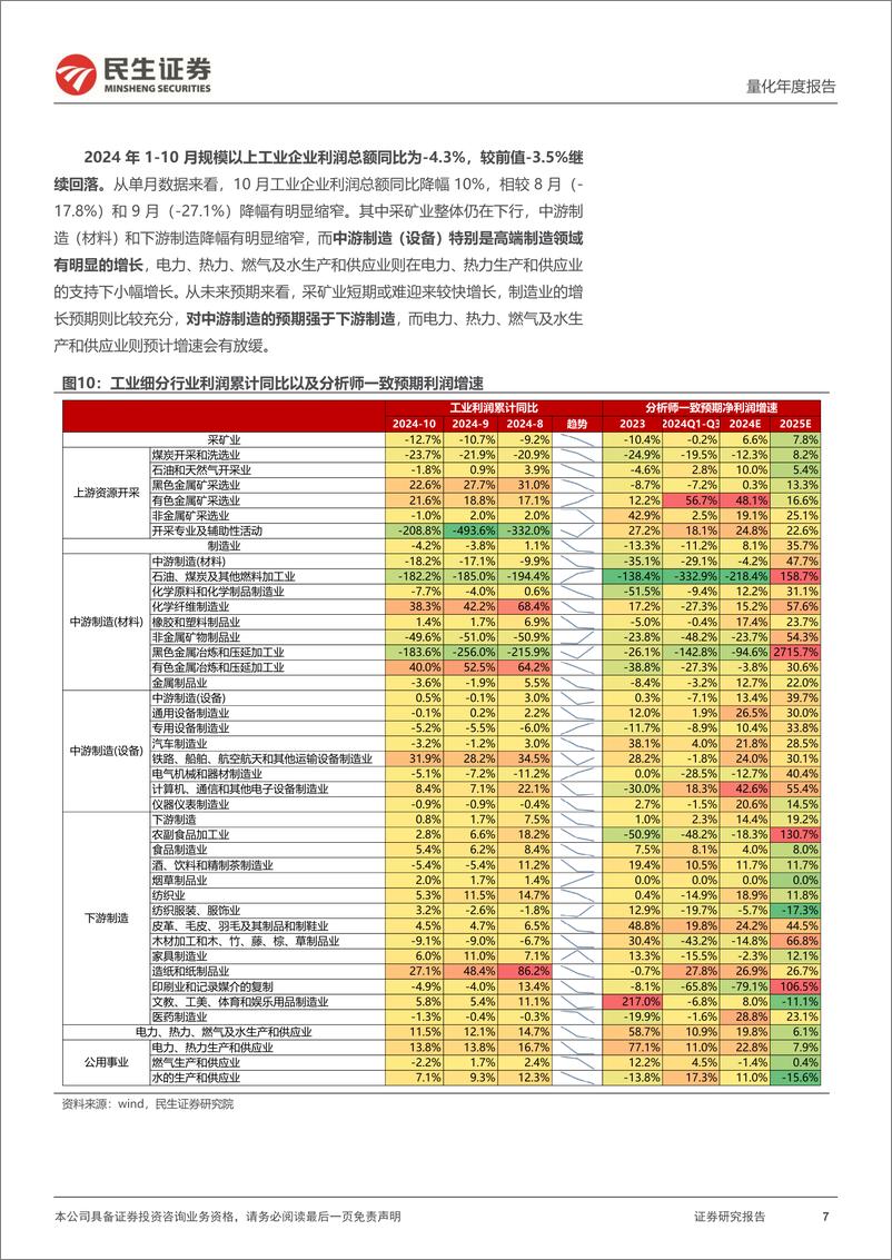 《金融工程2025年度策略展望：预期可期，行稳致远-241217-民生证券-41页》 - 第7页预览图