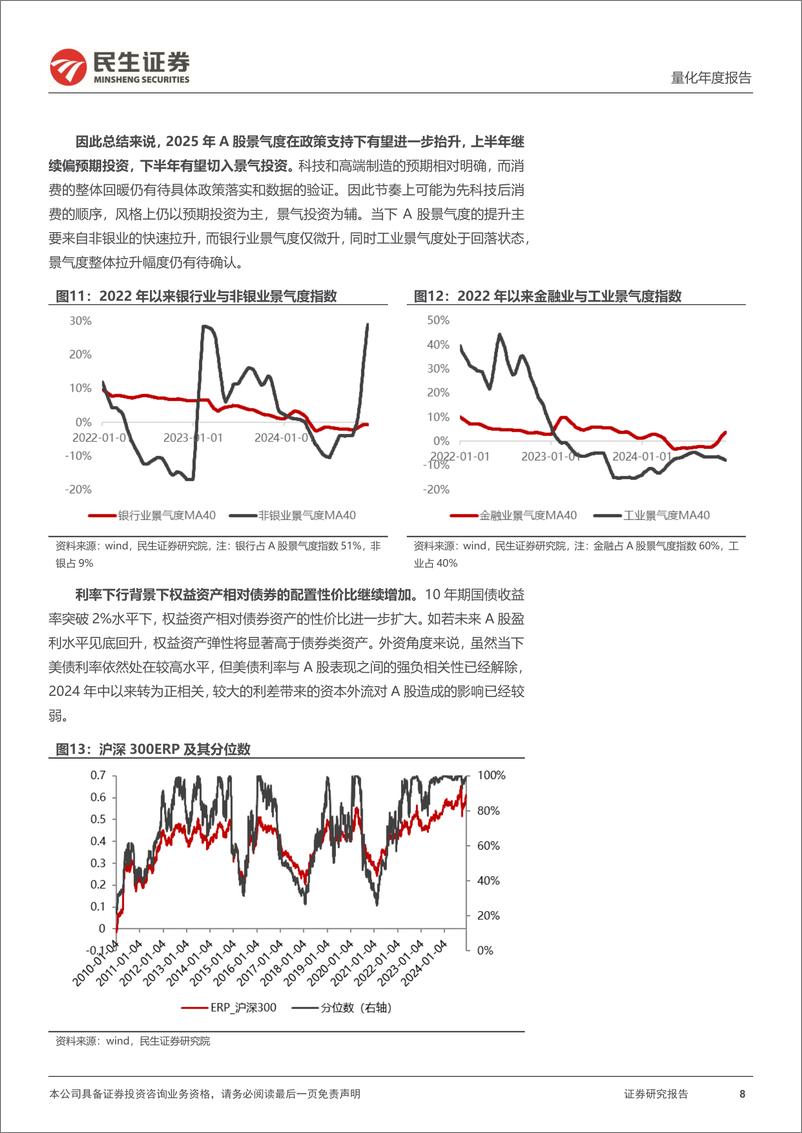 《金融工程2025年度策略展望：预期可期，行稳致远-241217-民生证券-41页》 - 第8页预览图