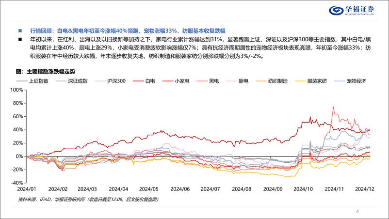 《可选消费行业2025年度策略：关注需求的质变，及全球制造业重构-华福证券-241219-47页》 - 第4页预览图