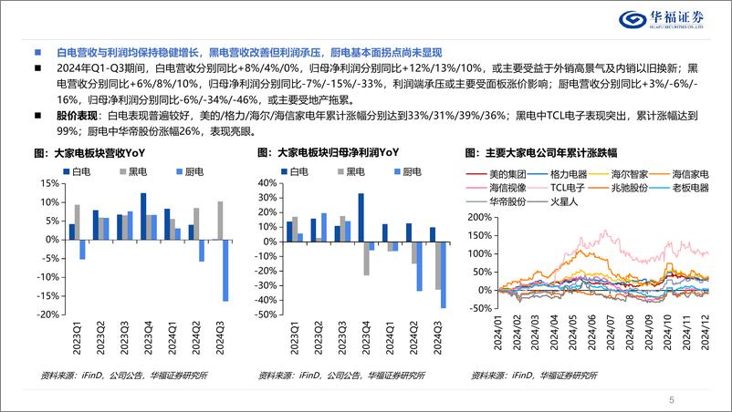 《可选消费行业2025年度策略：关注需求的质变，及全球制造业重构-华福证券-241219-47页》 - 第5页预览图