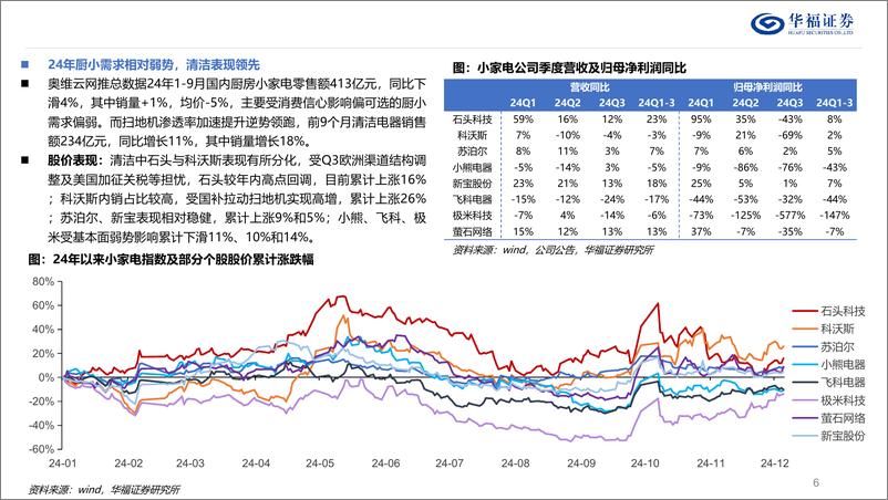 《可选消费行业2025年度策略：关注需求的质变，及全球制造业重构-华福证券-241219-47页》 - 第6页预览图