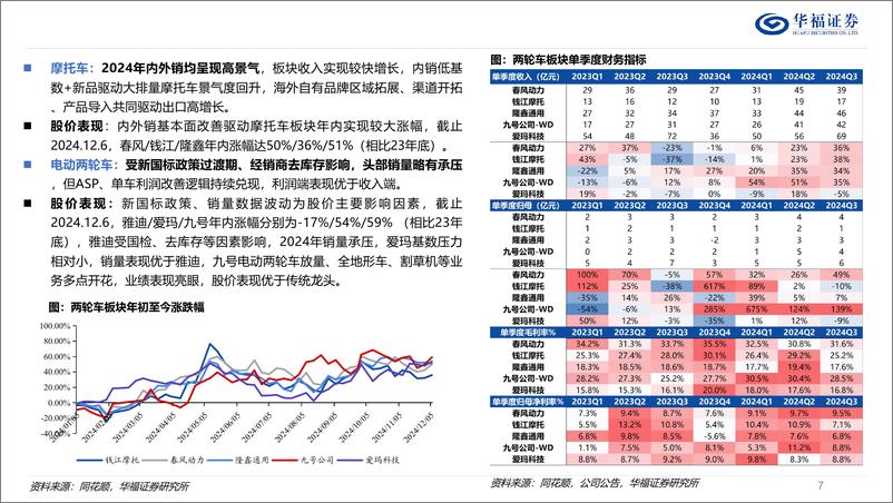 《可选消费行业2025年度策略：关注需求的质变，及全球制造业重构-华福证券-241219-47页》 - 第7页预览图