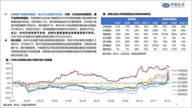 《可选消费行业2025年度策略：关注需求的质变，及全球制造业重构-华福证券-241219-47页》 - 第8页预览图