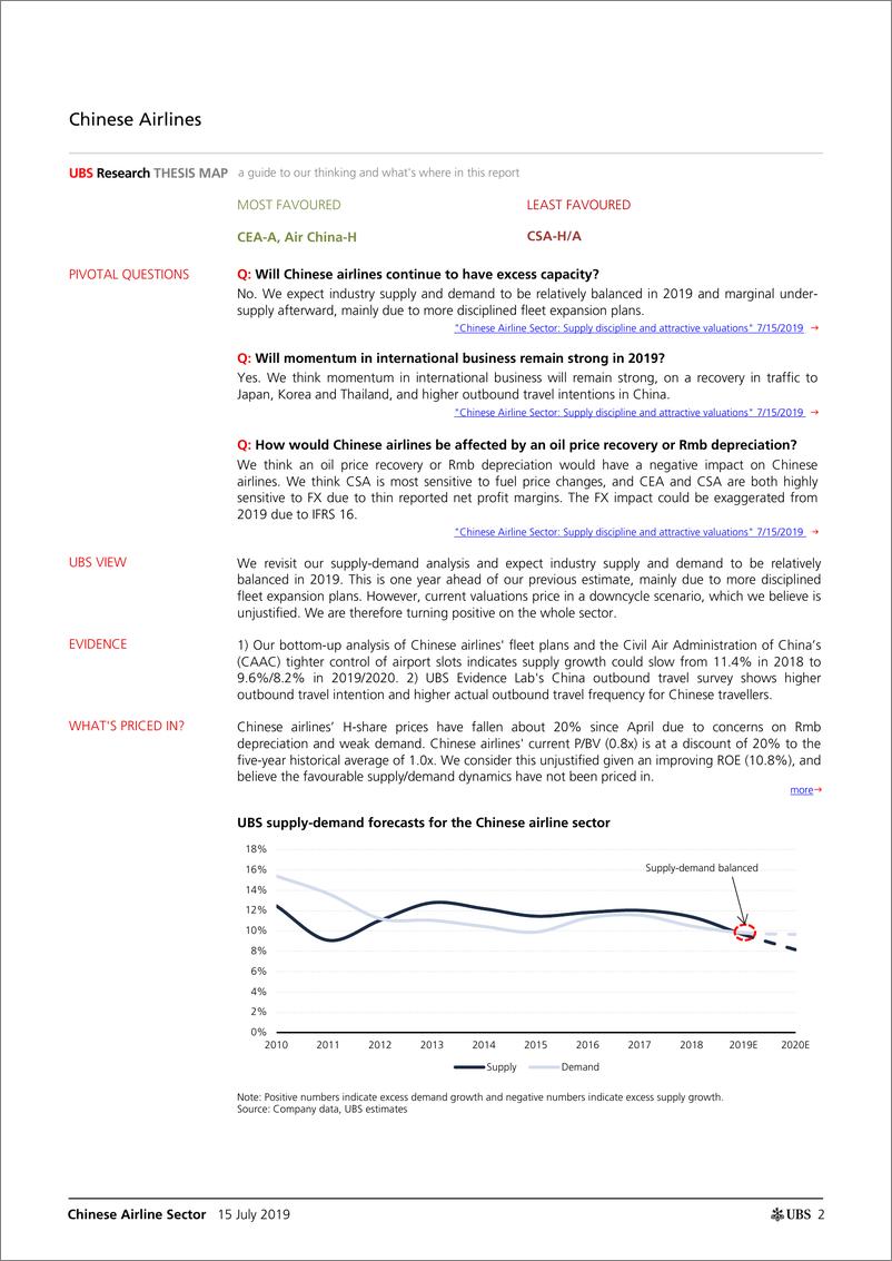 《瑞银-中国-航空业-中国航空业：夏季会有复苏么？-2019.7.15-31页》 - 第3页预览图
